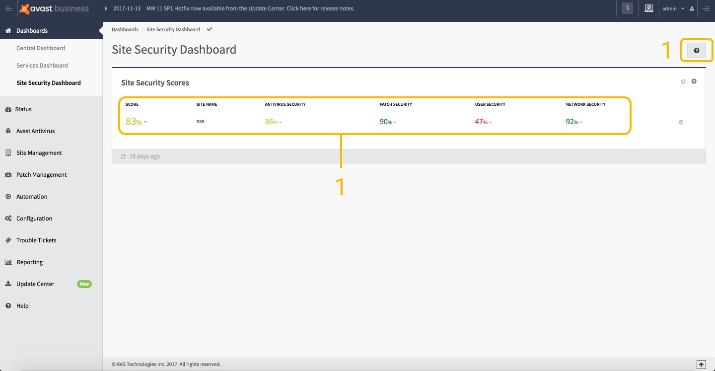 Site Dashboard